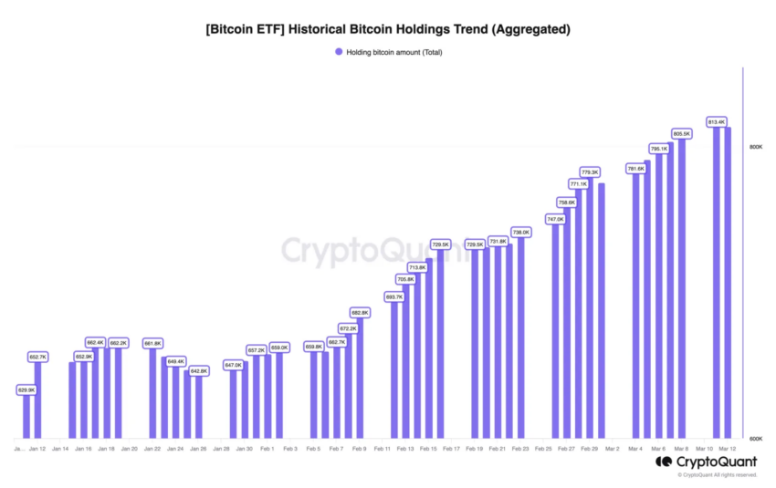 La acumulación Spot de los ETF de Bitcoin. 