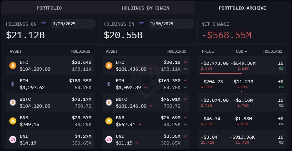 U.S. government cryptocurrency holdings history