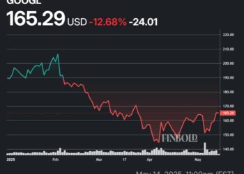 My Crypto Lawyer Sec News Analyst revises Google stock price target