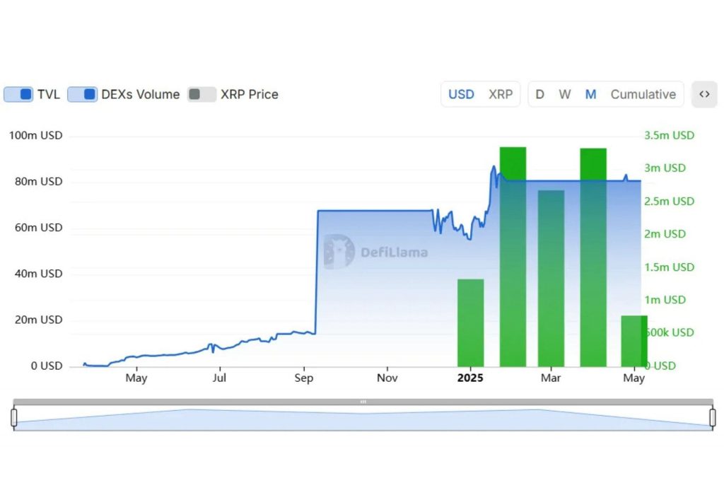 bitnovo_xrp_vs_btc_eth_2025