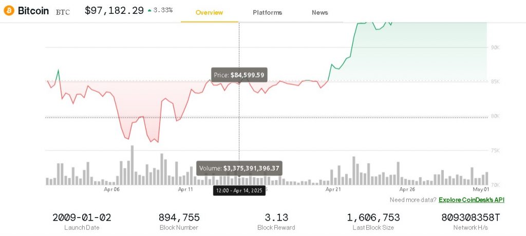 Bitnovo_bitcoin_transferencia_sth_lth 