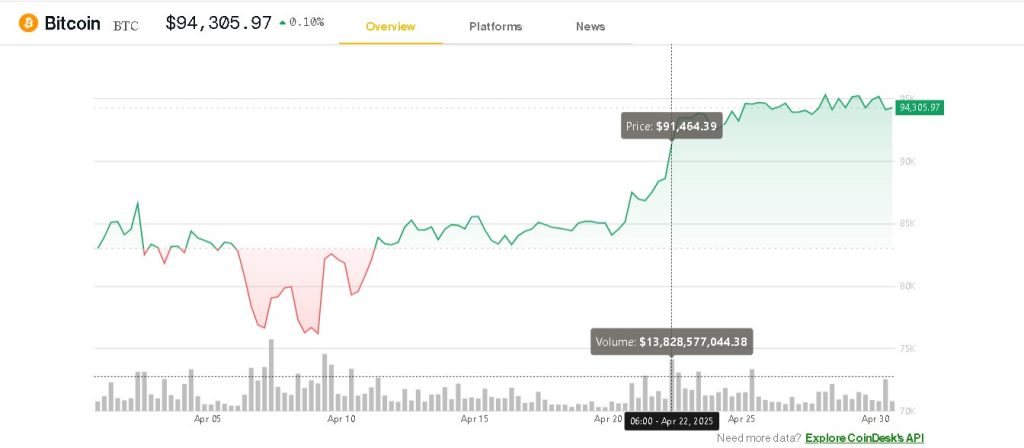 Bitnovo_demanda-bitcoin-2025