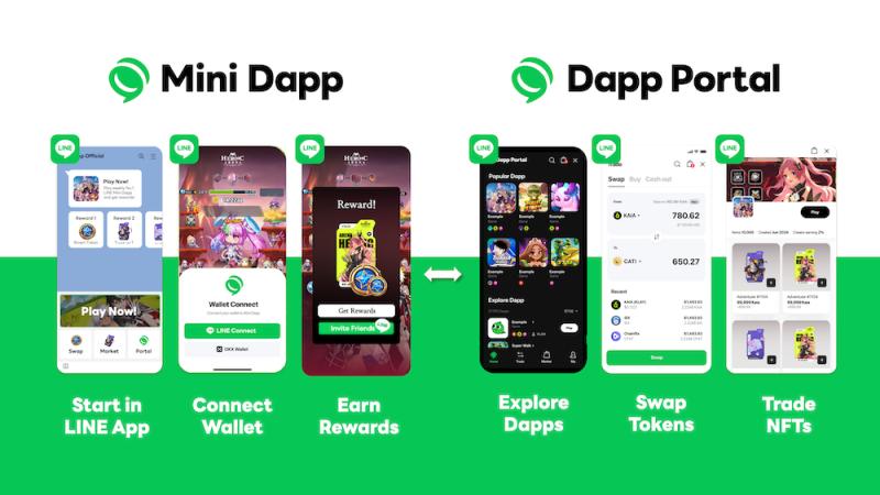 LINE Mini dAPPS
