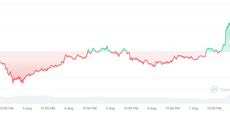 My Crypto Lawyer Sec News 3 claves para entender por qué a XRP se le abrió un portal alcista