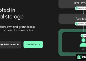 NFT REVIEW idOS: A Complete Guide to the Decentralized Identity Operating System for Web3