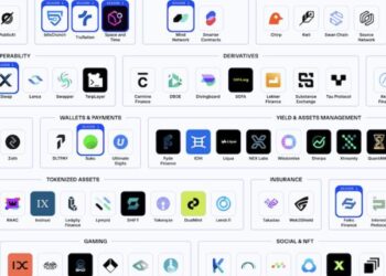 NFT REVIEW How to Stake LINK and Claim Tokens in Chainlink Rewards Season 1