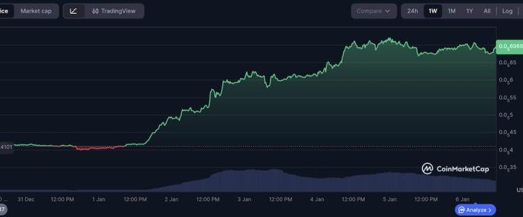 NFT REVIEW Memecoin Resurgence and Altcoin Outperformance in Early 2026