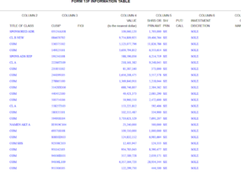My Crypto Lawyer Sec News Billionaire Bill Gates just updated his stock portfolio