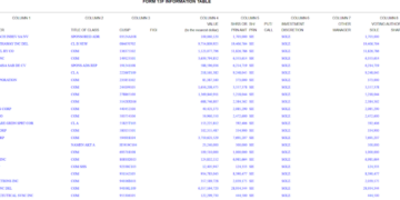 My Crypto Lawyer Sec News Billionaire Bill Gates just updated his stock portfolio