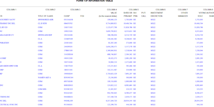 My Crypto Lawyer Sec News Billionaire Bill Gates just updated his stock portfolio