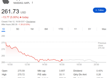 My Crypto Lawyer Sec News Apple stock just suffered its worst day in 10 months