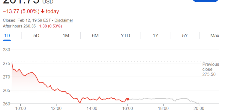 My Crypto Lawyer Sec News Apple stock just suffered its worst day in 10 months