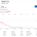 My Crypto Lawyer Sec News Apple stock just suffered its worst day in 10 months