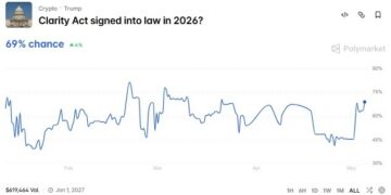 My Crypto Lawyer Sec News Stablecoin yield compromise sends Clarity Act passage odds soaring