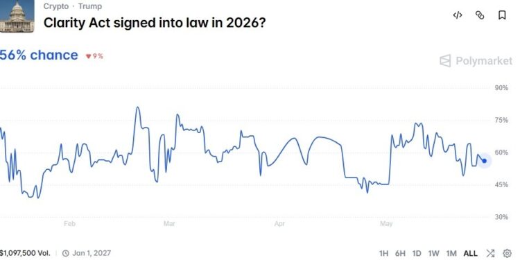 My Crypto Lawyer Sec News Trump pledges to lock in U.S. crypto dominance with the Clarity Act