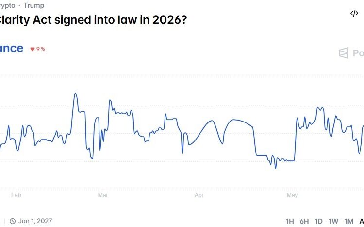 My Crypto Lawyer Sec News Trump pledges to lock in U.S. crypto dominance with the Clarity Act