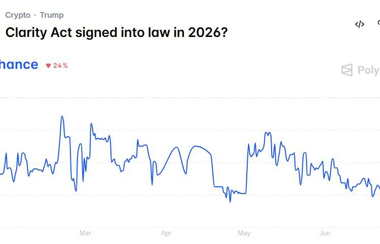My Crypto Lawyer Sec News Odds of Clarity Act signed into law in 2026 crash to 5-month low