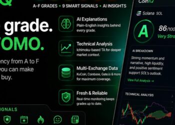NFT REVIEW CoinIQ Crypto Analysis: The Anti-FOMO Crypto App That Grades Coins Before You Buy