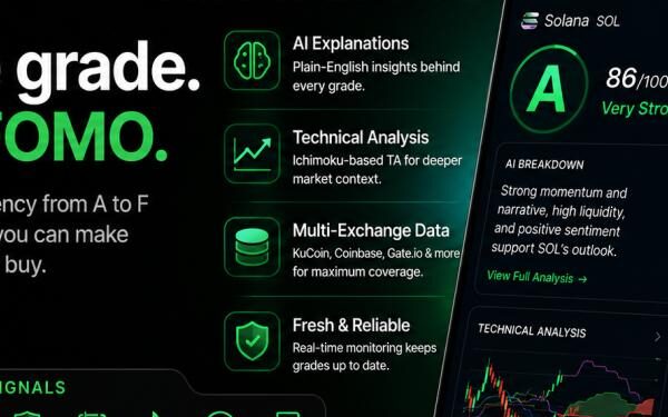 NFT REVIEW CoinIQ Crypto Analysis: The Anti-FOMO Crypto App That Grades Coins Before You Buy