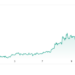 My Crypto Lawyer Sec News Is Oil headed for $100 as U.S. strategic reserve hits 40-year lows