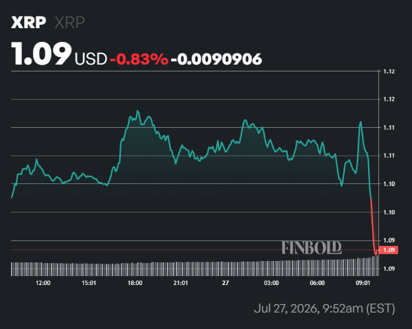 My Crypto Lawyer Sec News XRP price forecast ahead of CLARITY Act vote next week
